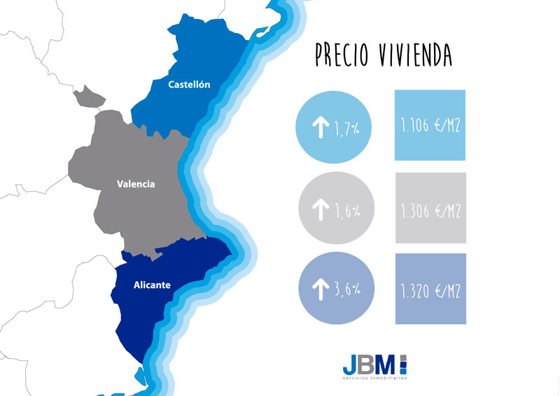 evolucion precio de la vivienda